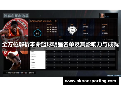 全方位解析本命篮球明星名单及其影响力与成就